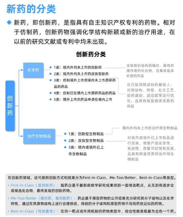 每天学习一个新知识：新药行业研究