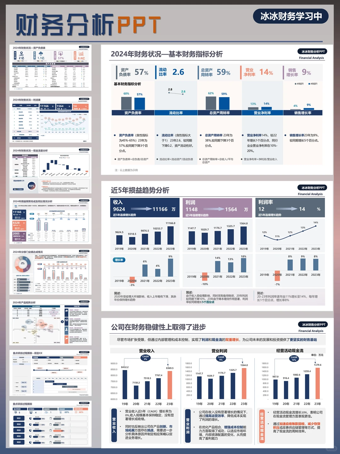财务分析PPT|财务工作汇报
