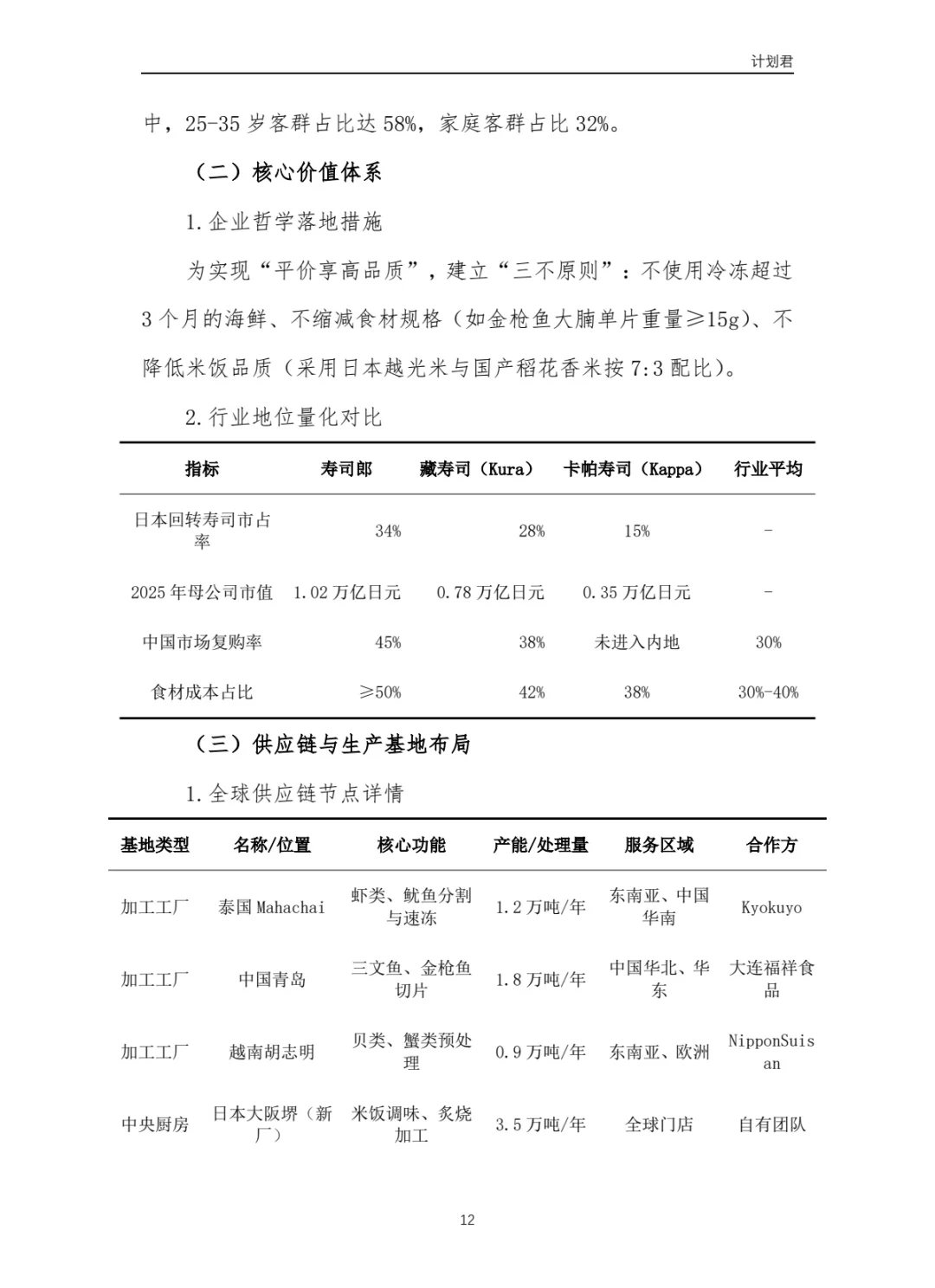 寿司郎（SUSHIRO）运营计划书