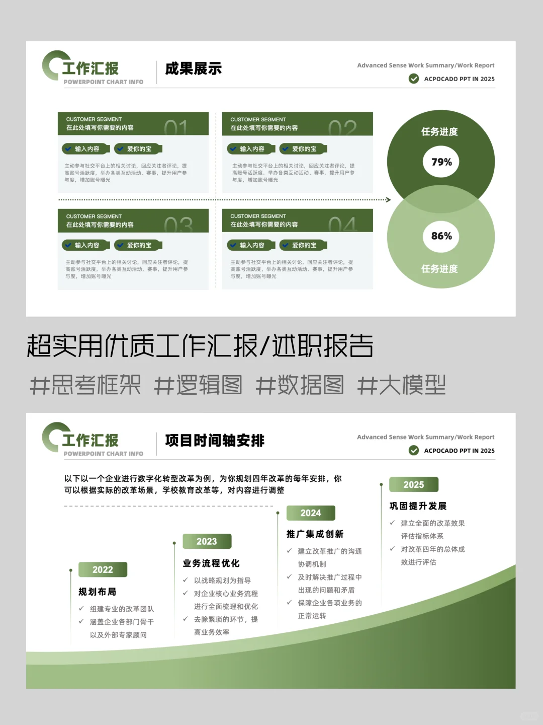 年终汇报，无可挑剔