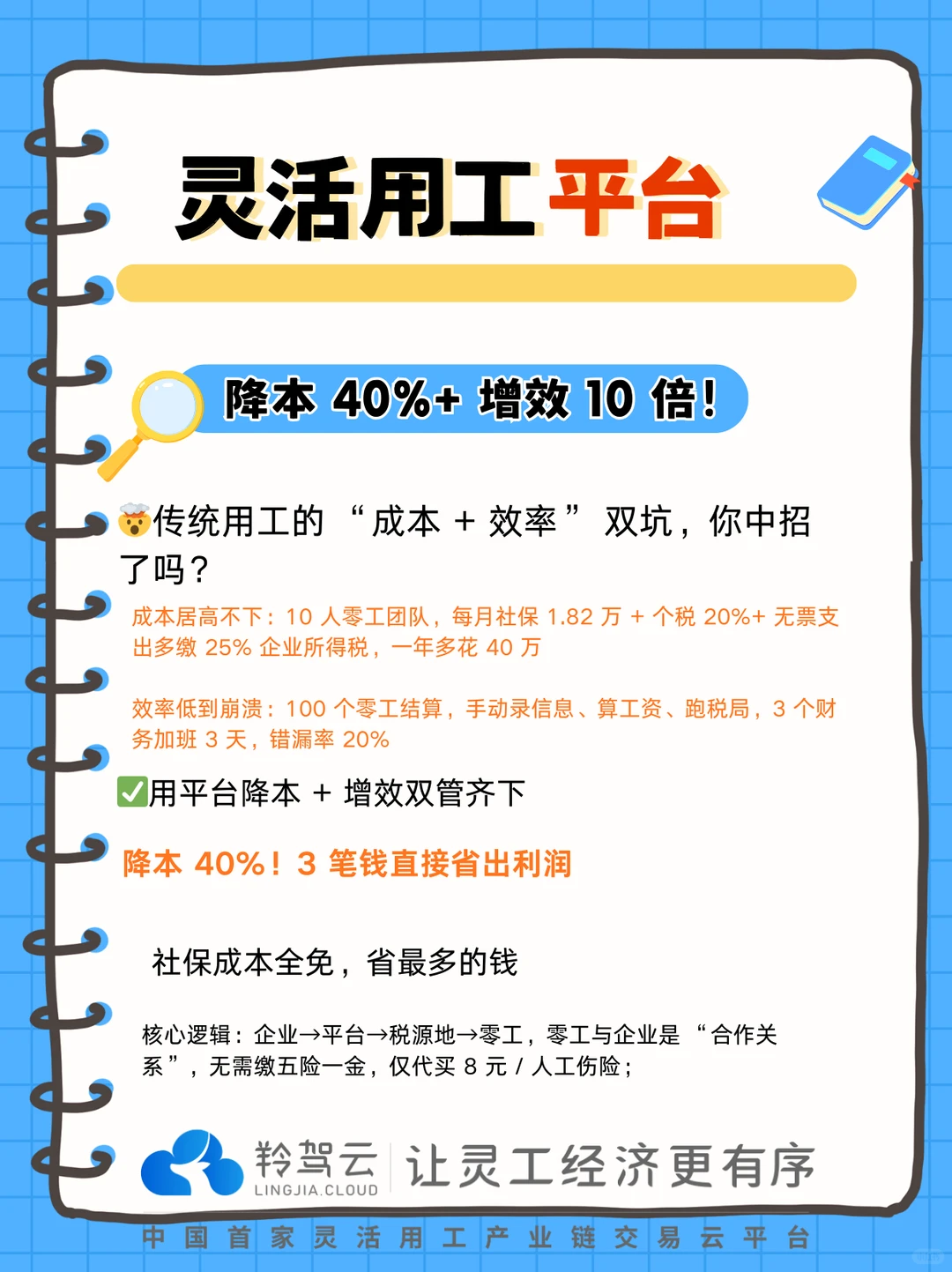 灵活用工平台降本 40%+ 增效 10 倍!