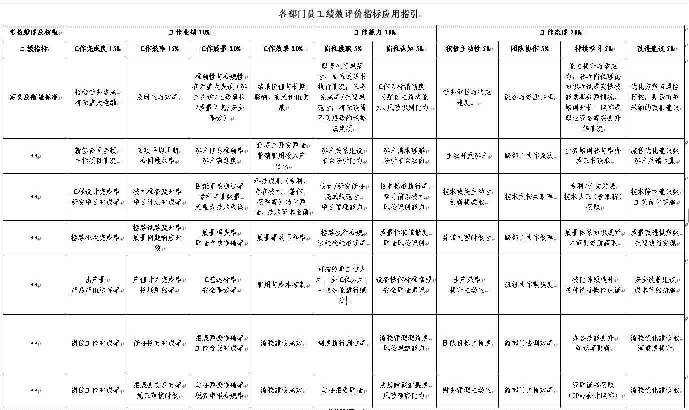 国有三级子企业全员2025年度绩效考核方案