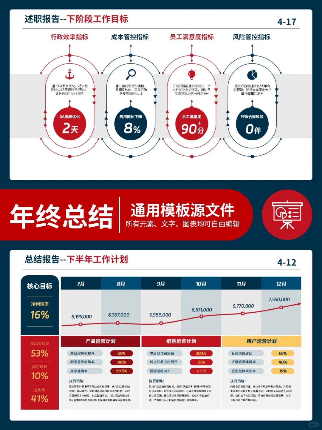提前预习年终总结ppt，年底评优稳了??