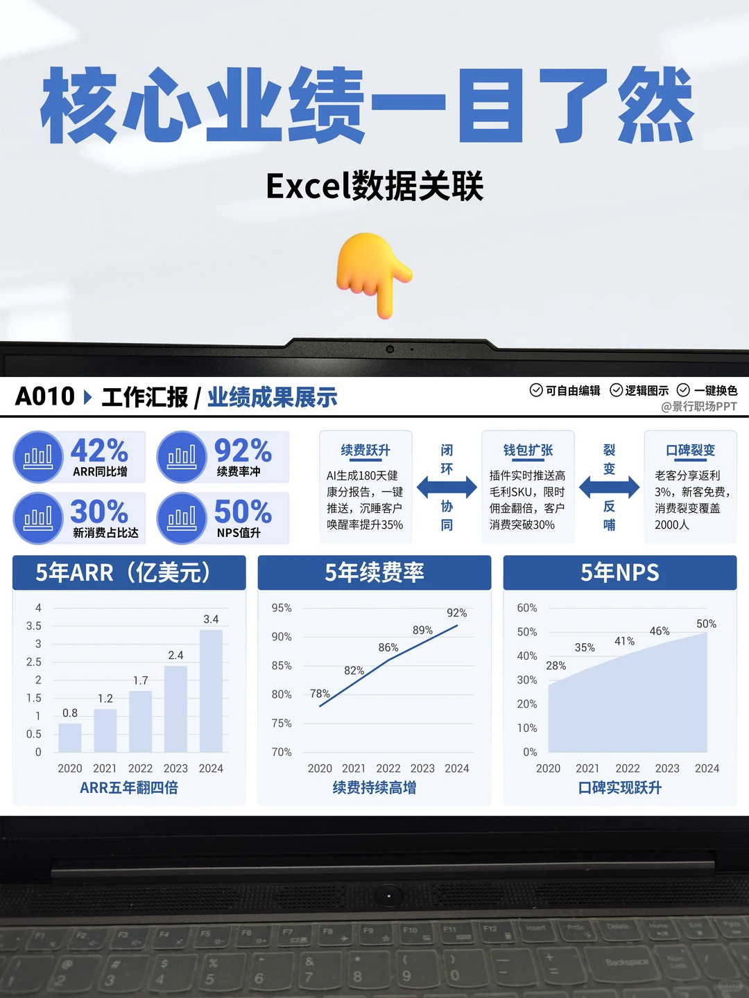 别手画了！动态数据看板，Excel一键生成！