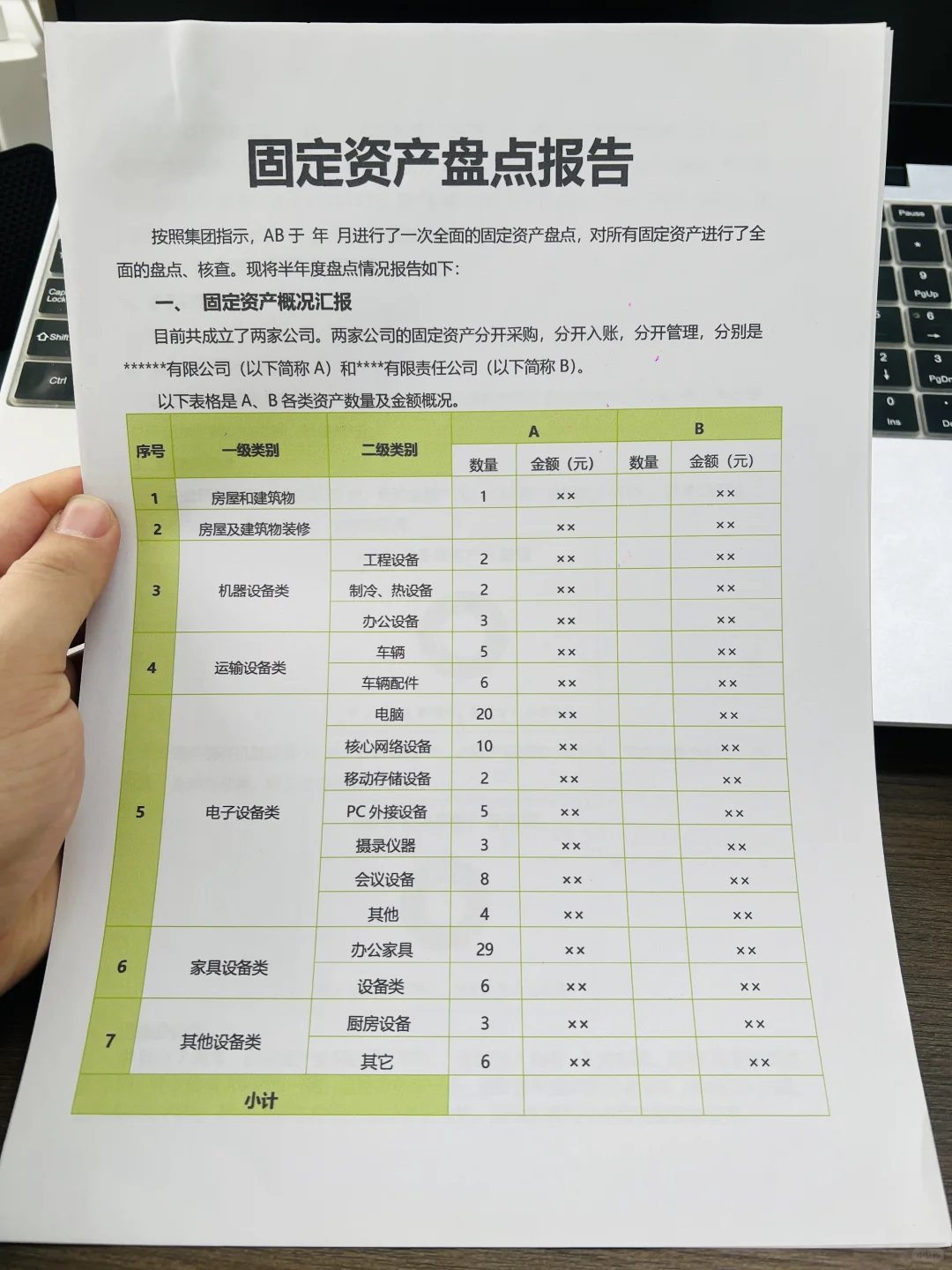 固定资产盘点报告