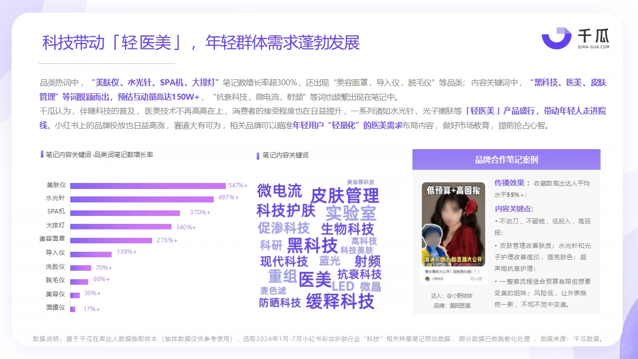 2024年热门行业「科技生活」趋势洞察报告