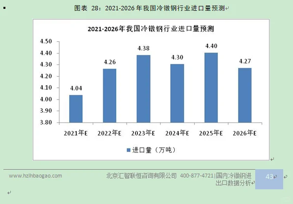 冷镦钢行业市场研究与发展前景预测报告
