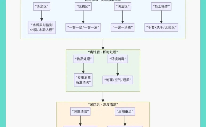 别让5大死角,毁了你的游泳馆生意‼️