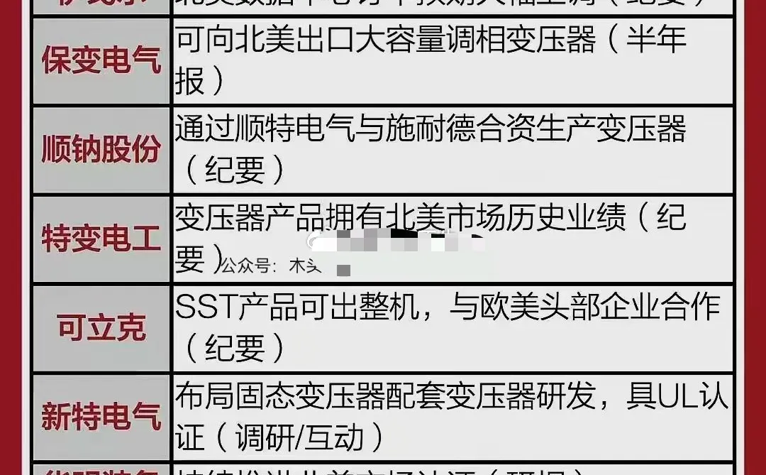 AI电力强势爆发，产业链盘点