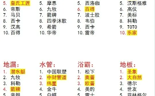 ?装修小白必看!