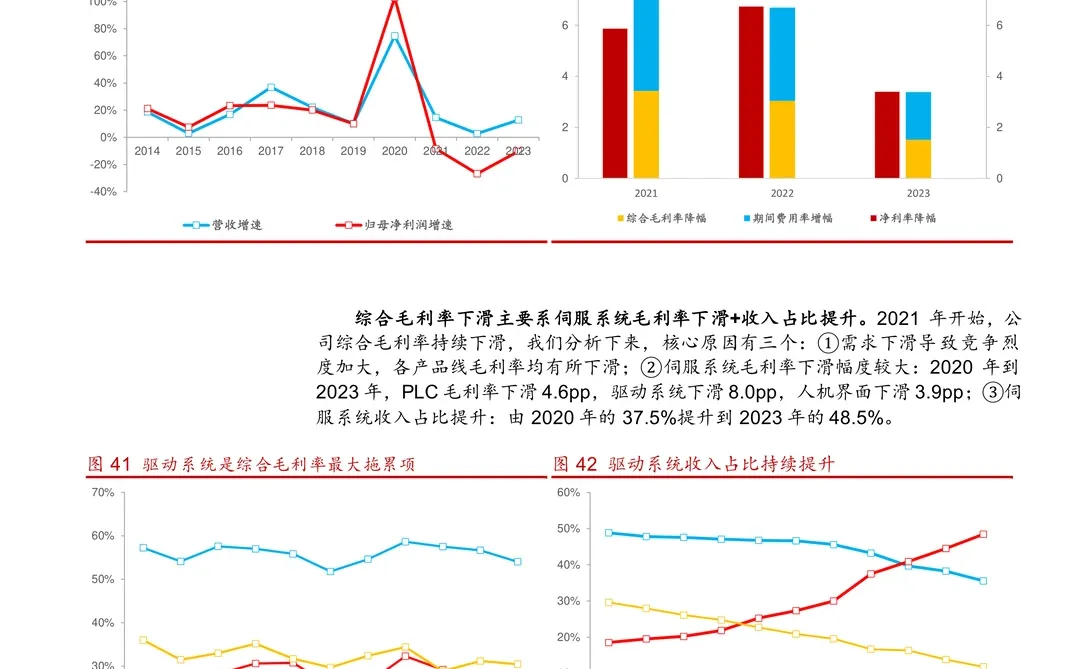 信捷电气研究报告:内需反转,盈利拐点渐近
