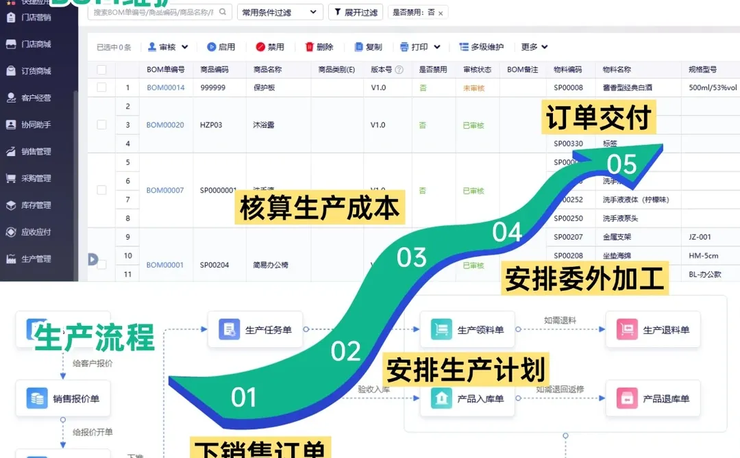 中小生产企业必看✨非标产品的ERP秘籍