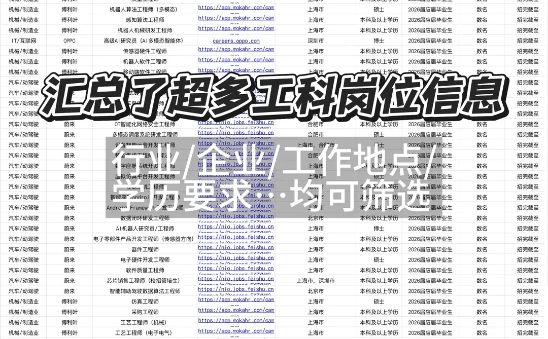 “十五五”规划核心赛道企业推荐第二期!