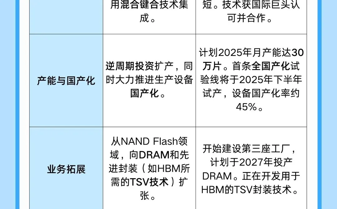 国产芯片破局之路