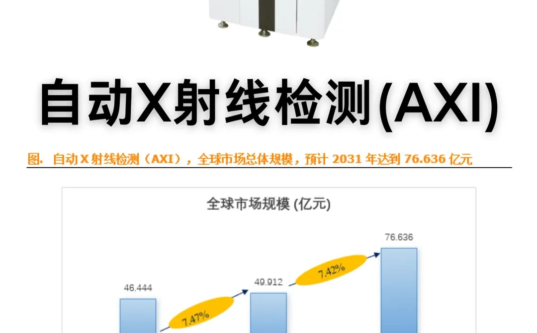 自动X射线检测(AXI)市场数据调查报告