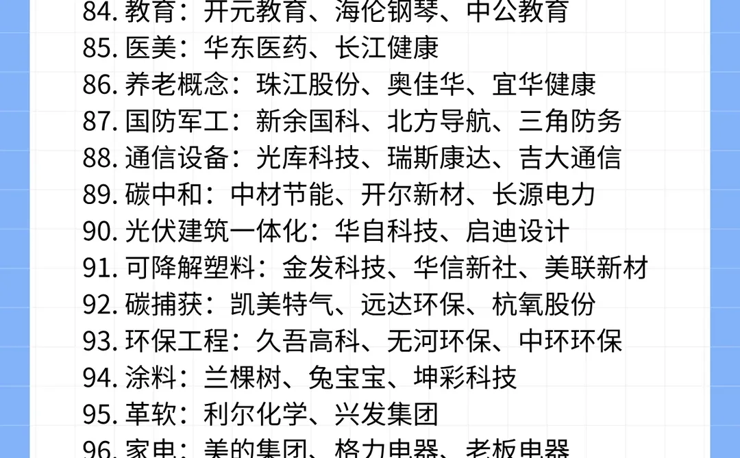 最新100个行业核心龙头！值得一看！