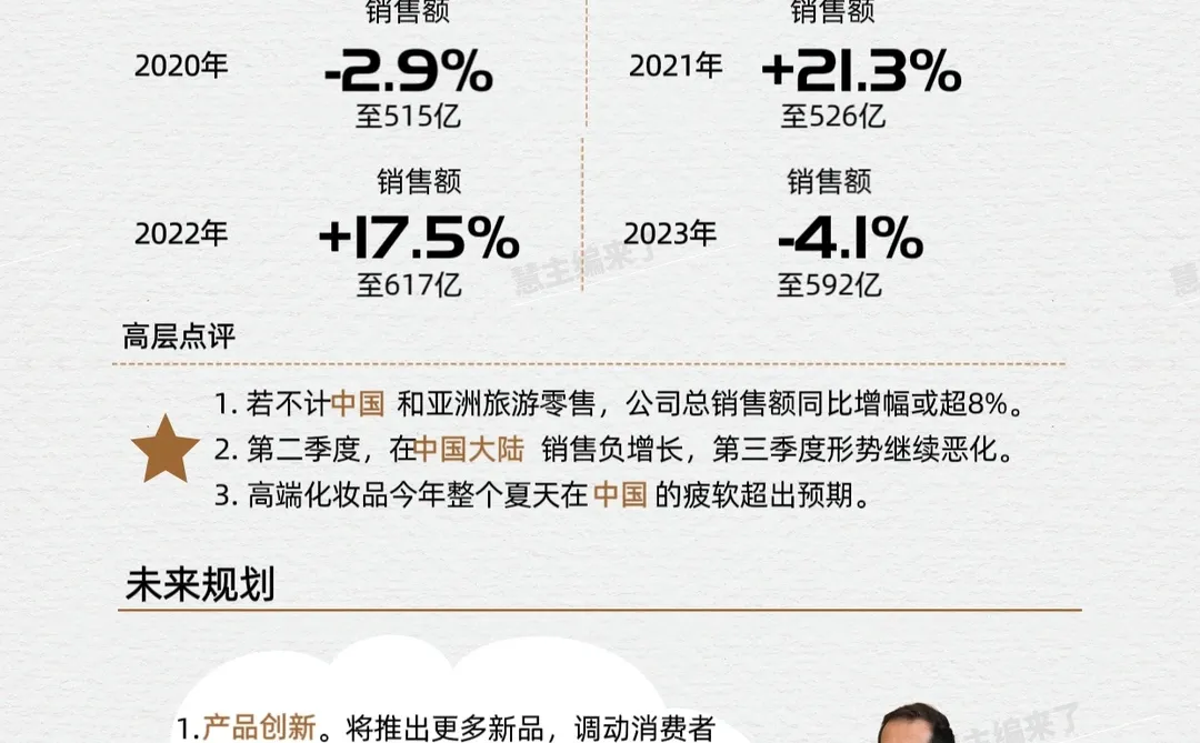 谁抢走了欧莱雅的中国生意