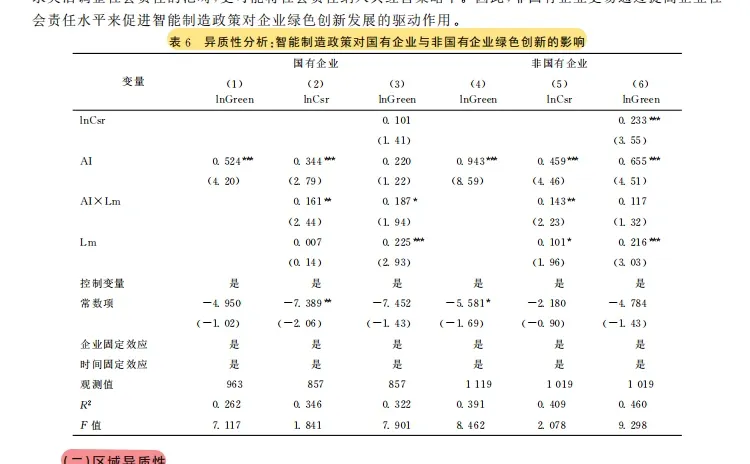 智能制造政策赋能!企业绿色创新加速跑?