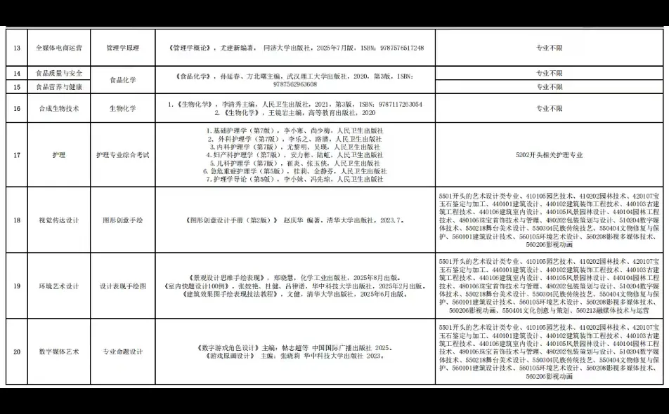中侨考纲撤回又重发,聊聊我的看法