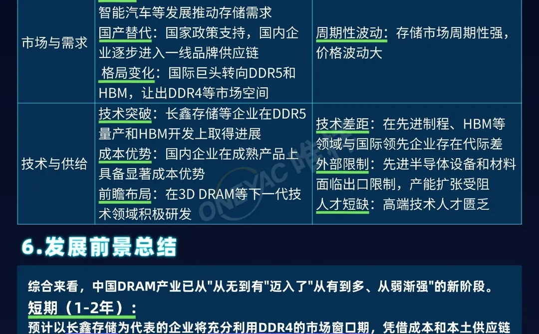 分享一些国内的DRAM企业