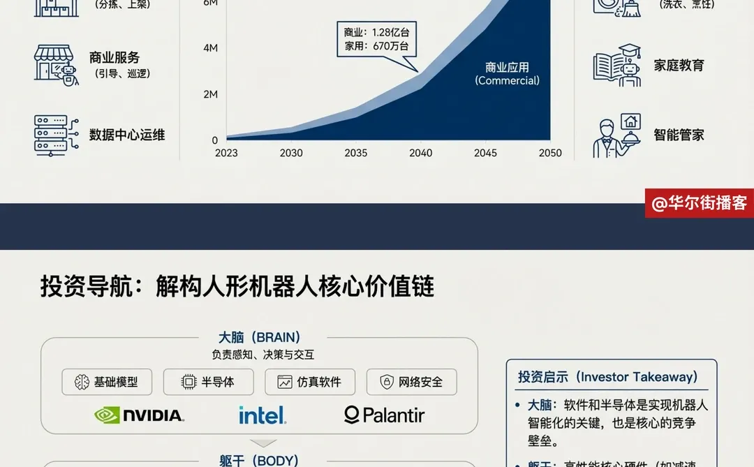 人形机器人产能激增!摩根预测万亿市场