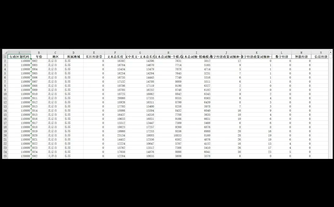 数字经济政策-地级市、省级、中央