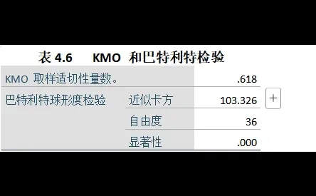 基于因子分析法的*煤矿财务风险研究