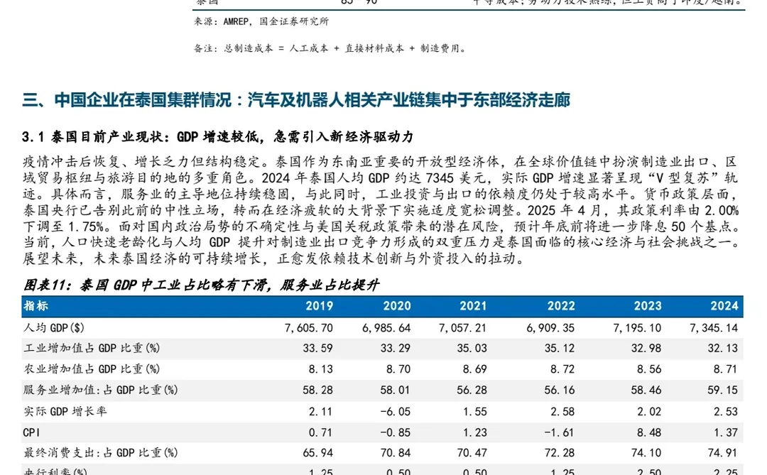 机器人研究-泰国专题报告