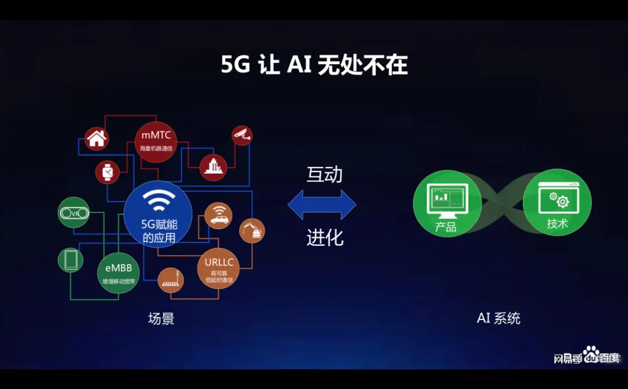 AI人工智能在制造业中的8大应用实例