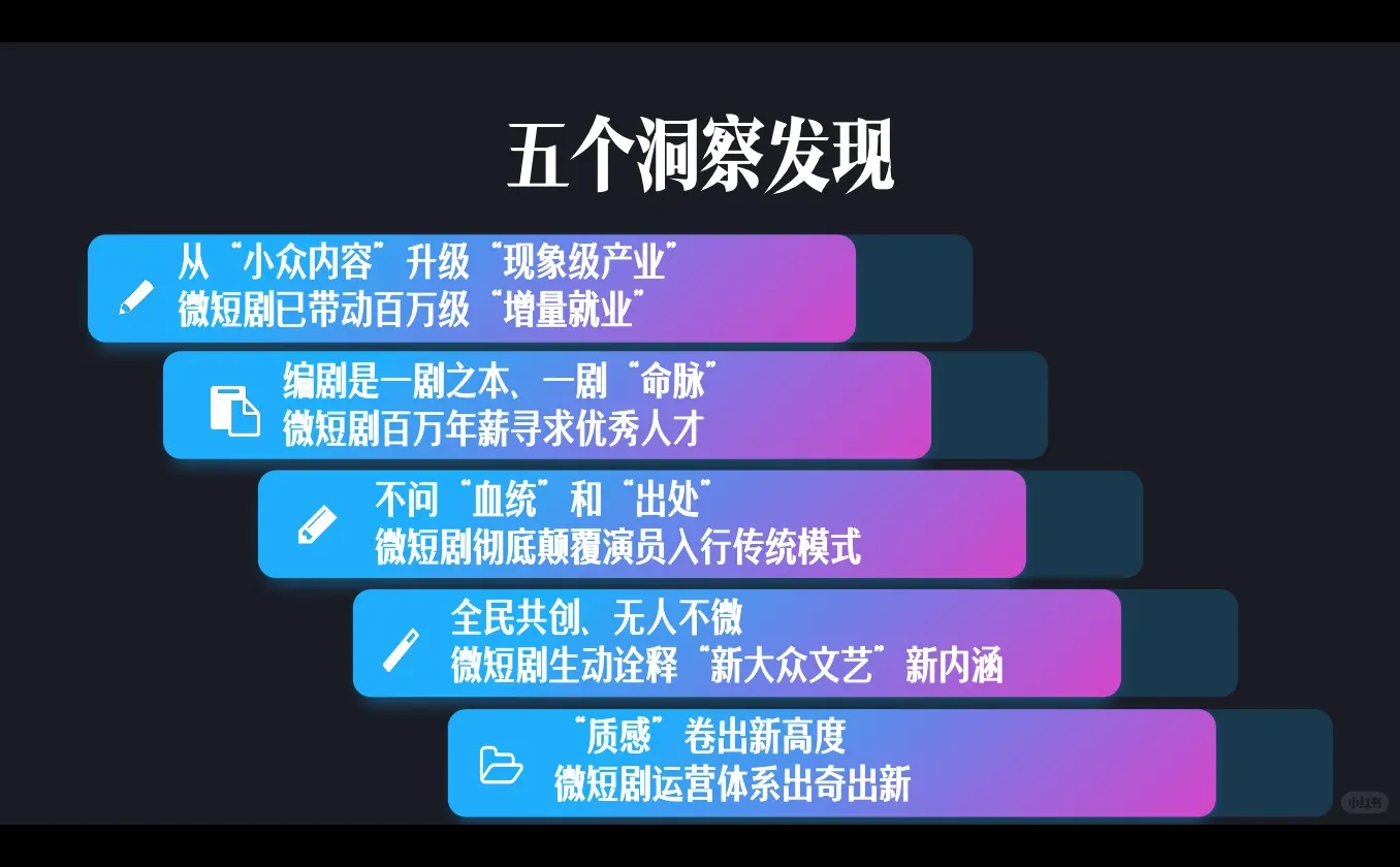 2025微短剧行业生态洞察（12月总结）速看！
