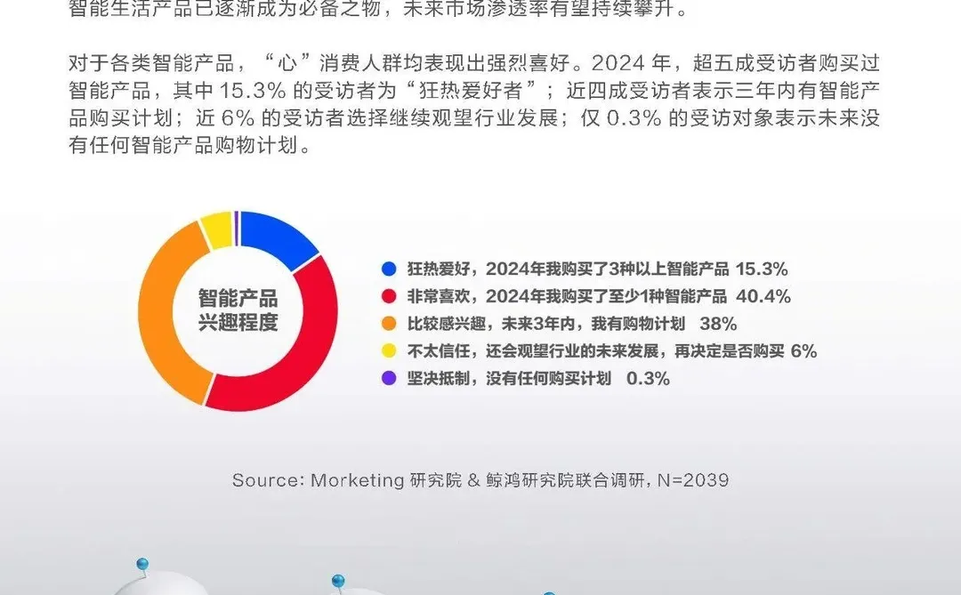 2025年新青年消费趋势报告（上）
