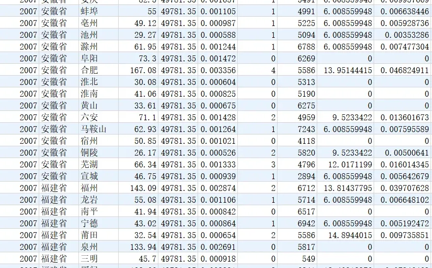 2007-2025数字化政府建设指数