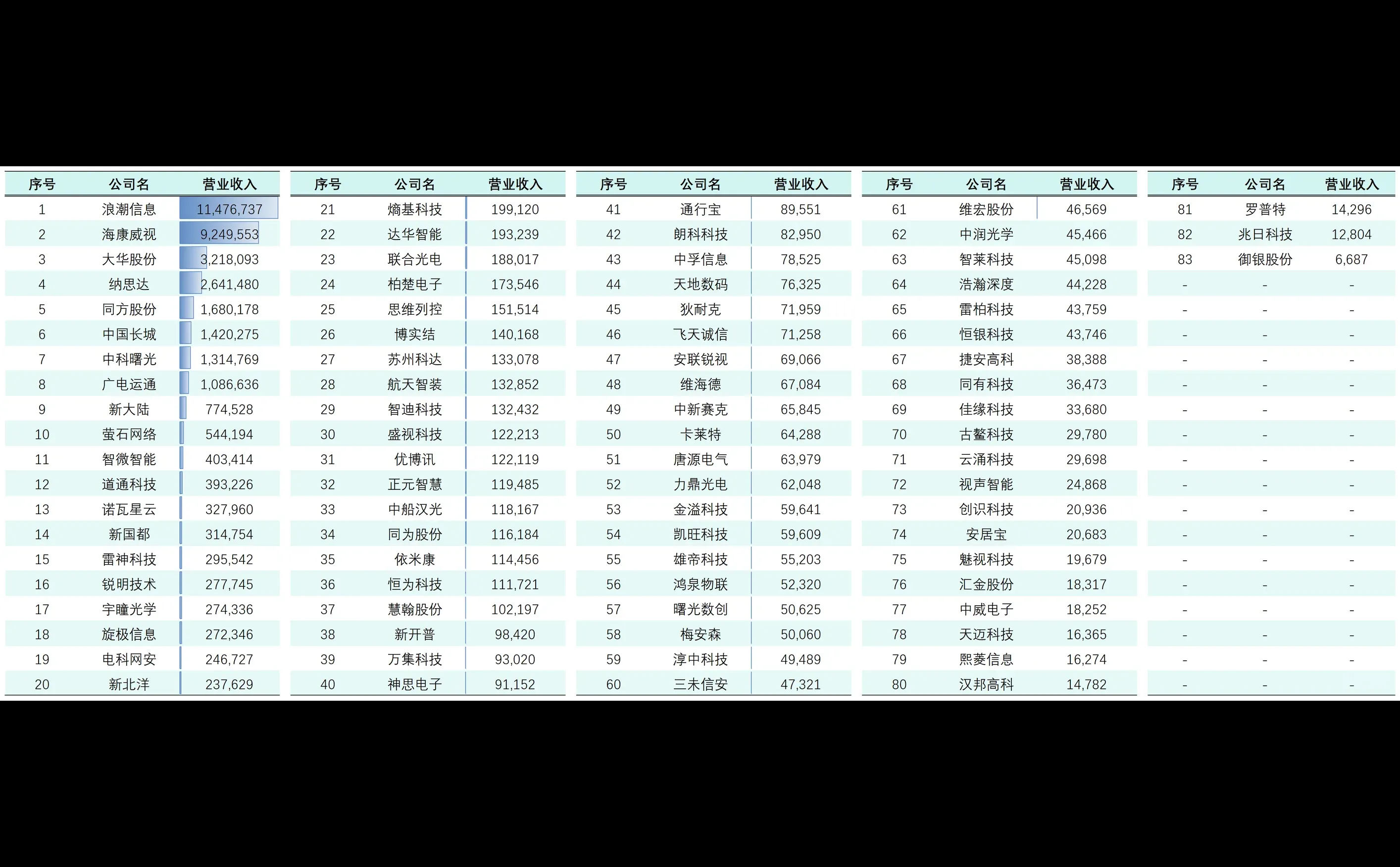 IT服务行业人效简报～2024年