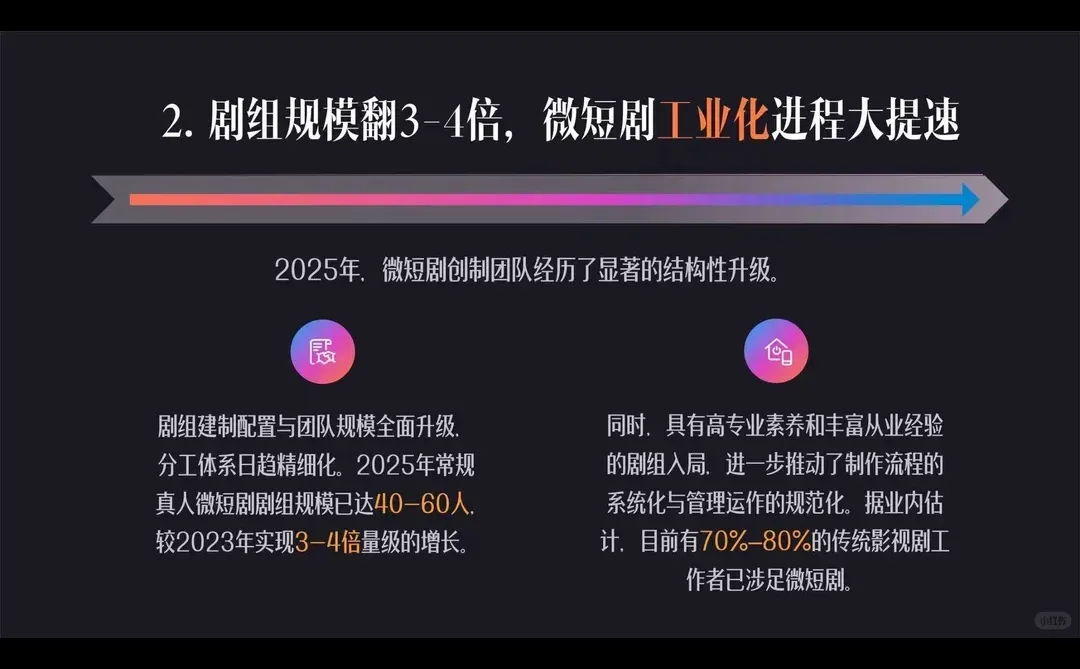 32页报告 | 微短剧行业生态洞察报告