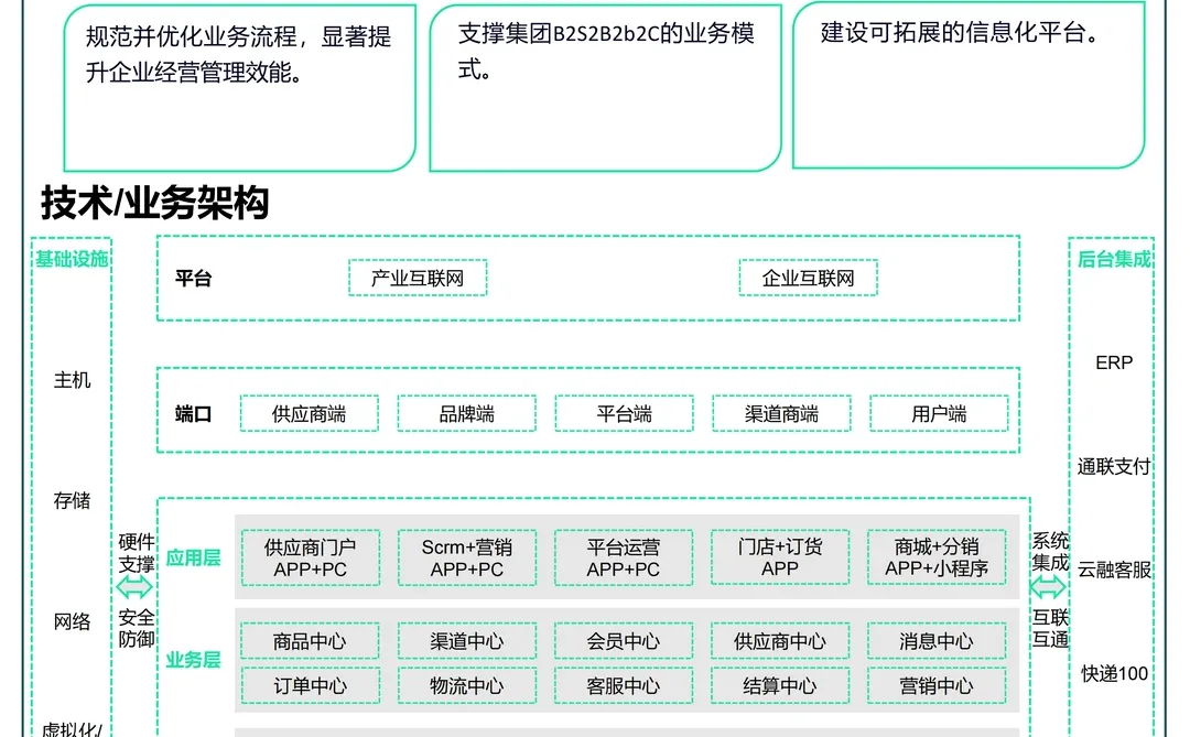 中小企业数字化转型最佳实践案例集