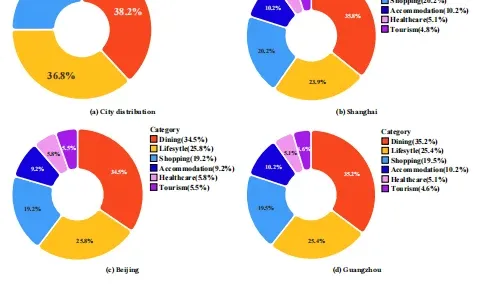美团&北理:首个本地生活多跳智能搜索基准