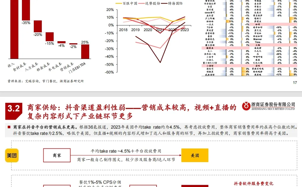 美团vs抖音,本地生活大战一触即发?