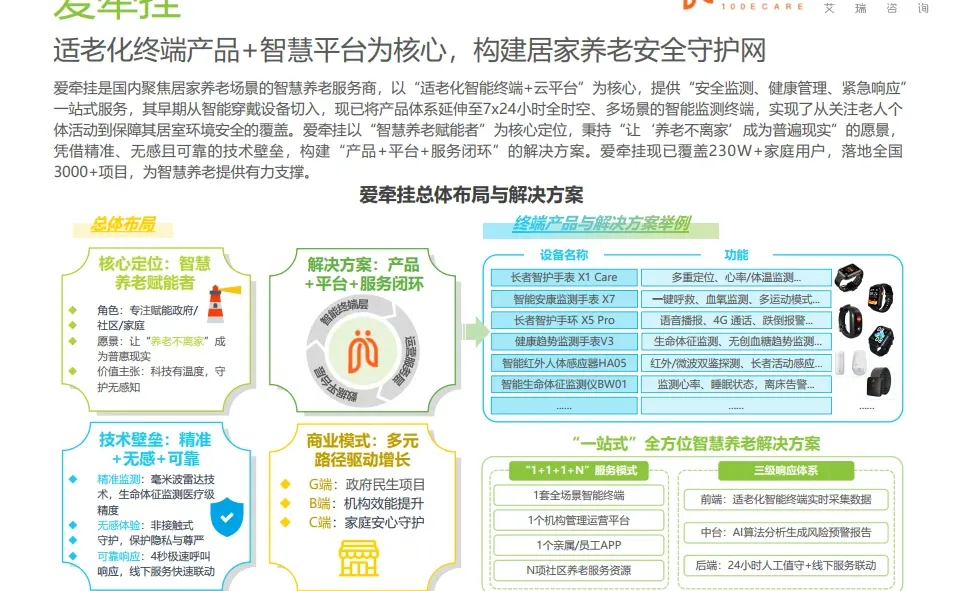 养老创业避坑指南:3.1亿市场的5个真相