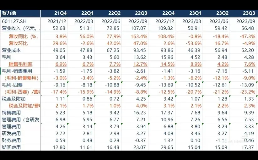 教你1天完成导师安排的估值作业