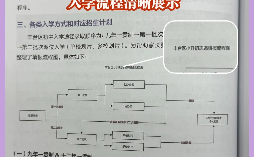 北京小六家长谁懂啊!这本白皮书太有用了!
