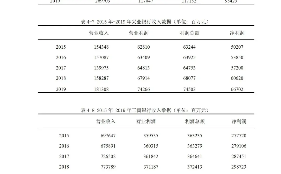 抄作业 套框架‖导师给的会计专业论文模板