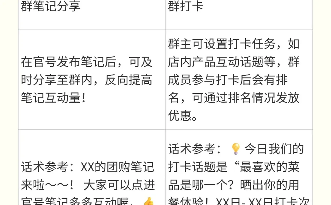 本地生活团购笔记怎么写？吸引顾客到店？