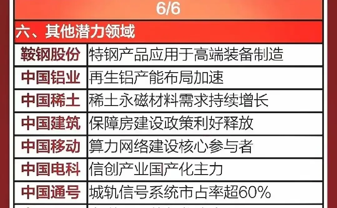 50只低估值央企公司名单出炉！