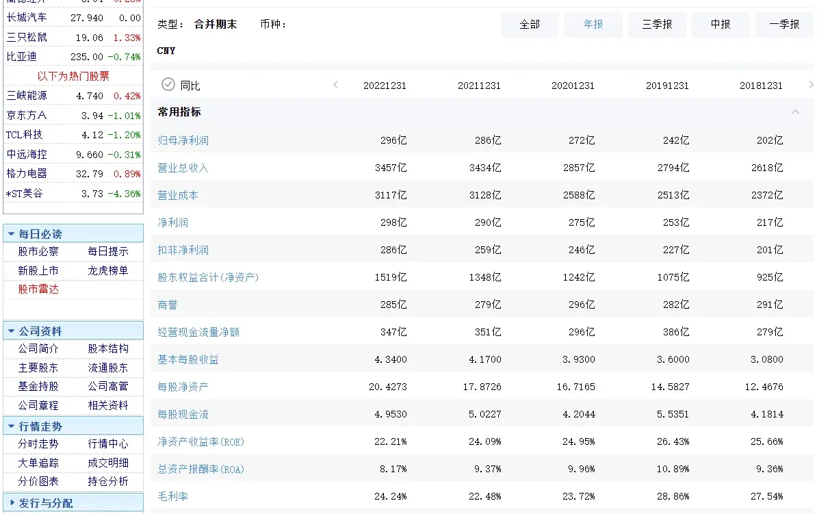 你是不是和我一样!会计财务论文不会找数据