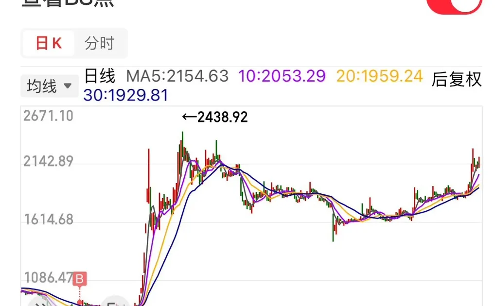 你们要的“东方财富”估值全过程