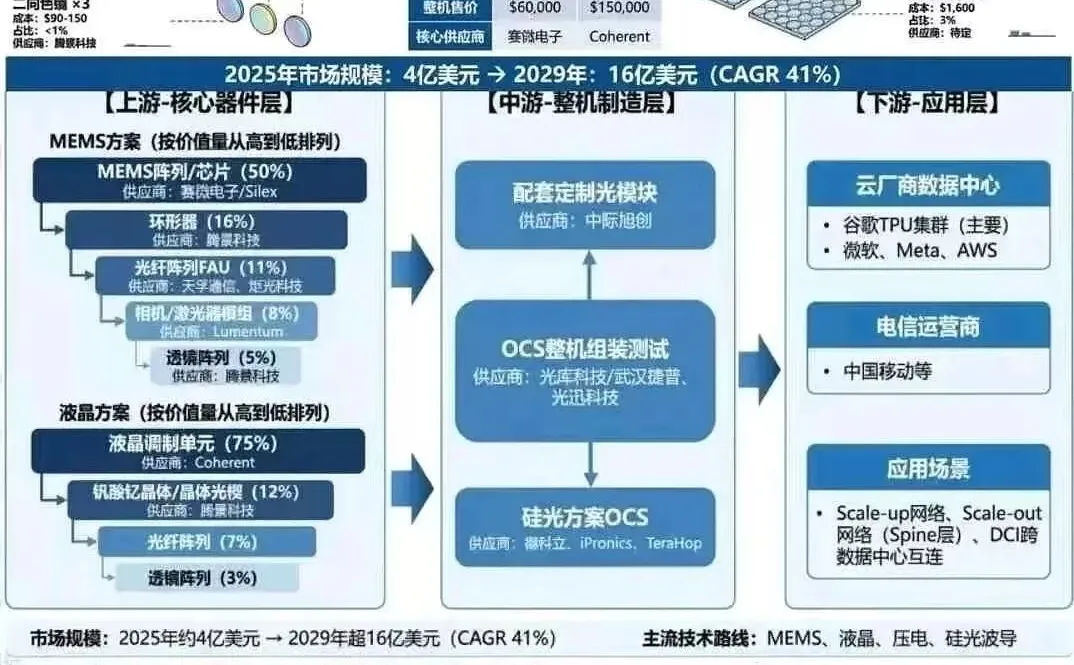 聊聊谷歌在AI领域的地位和背后产业链机会!