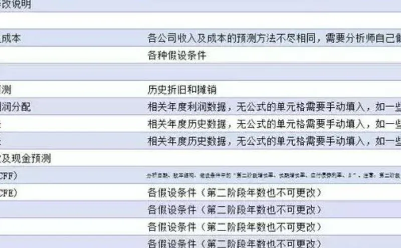 企业估值模型大揭秘Excel超实用模板?