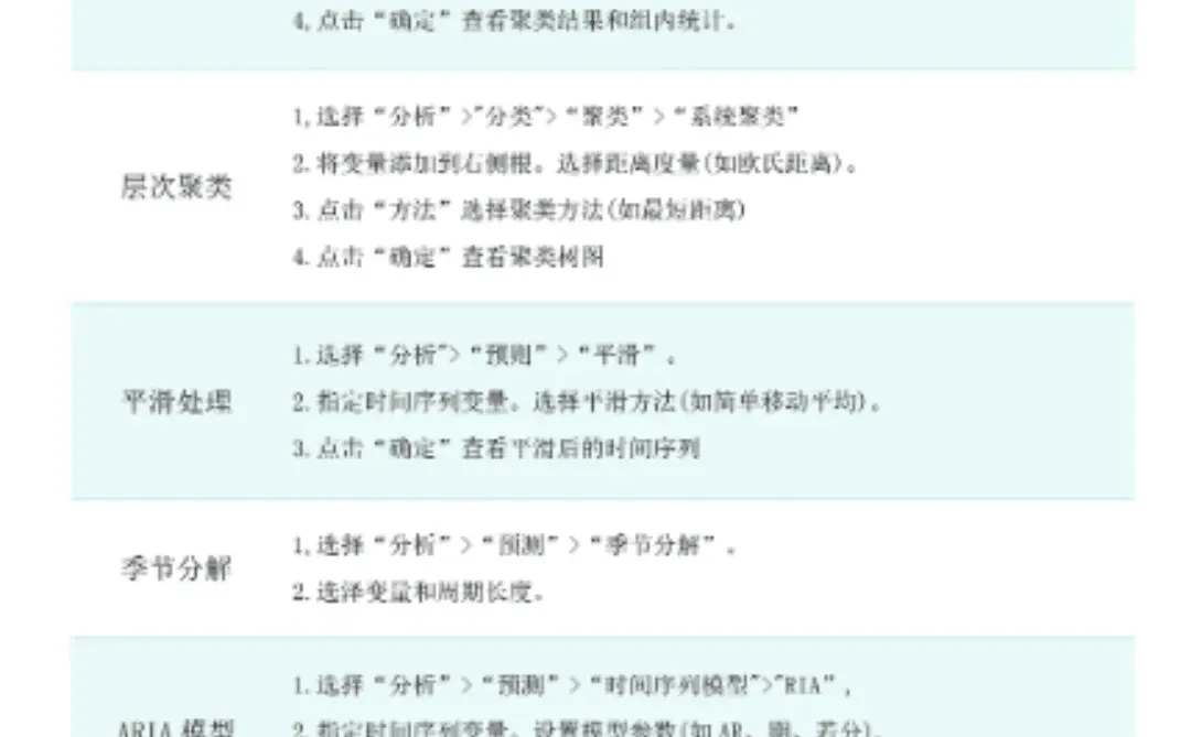 导师亲自整理的Spss数据分析步骤