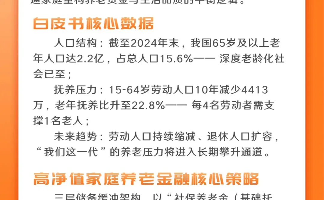 2025养老金融白皮书