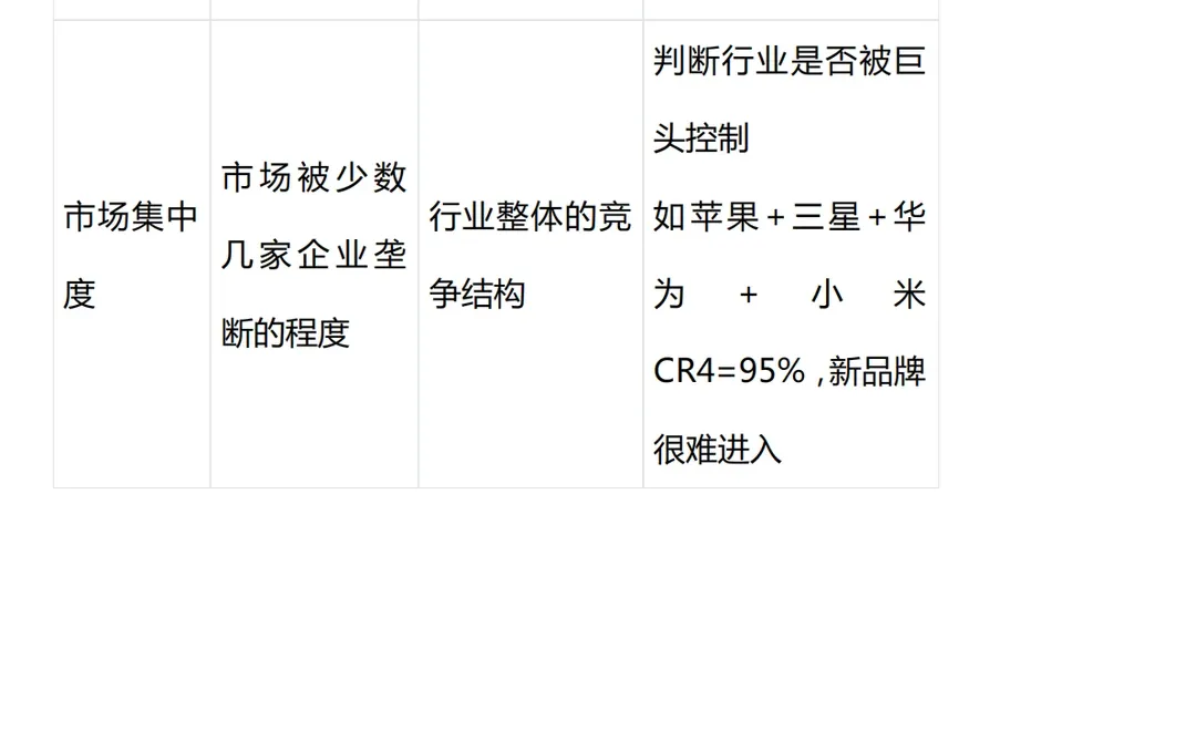 8个指标:测测你的赛道是蓝海还是死海!